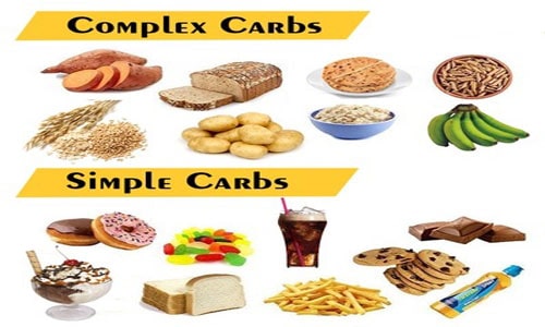 کربوهیدرات ساده و پیچیده